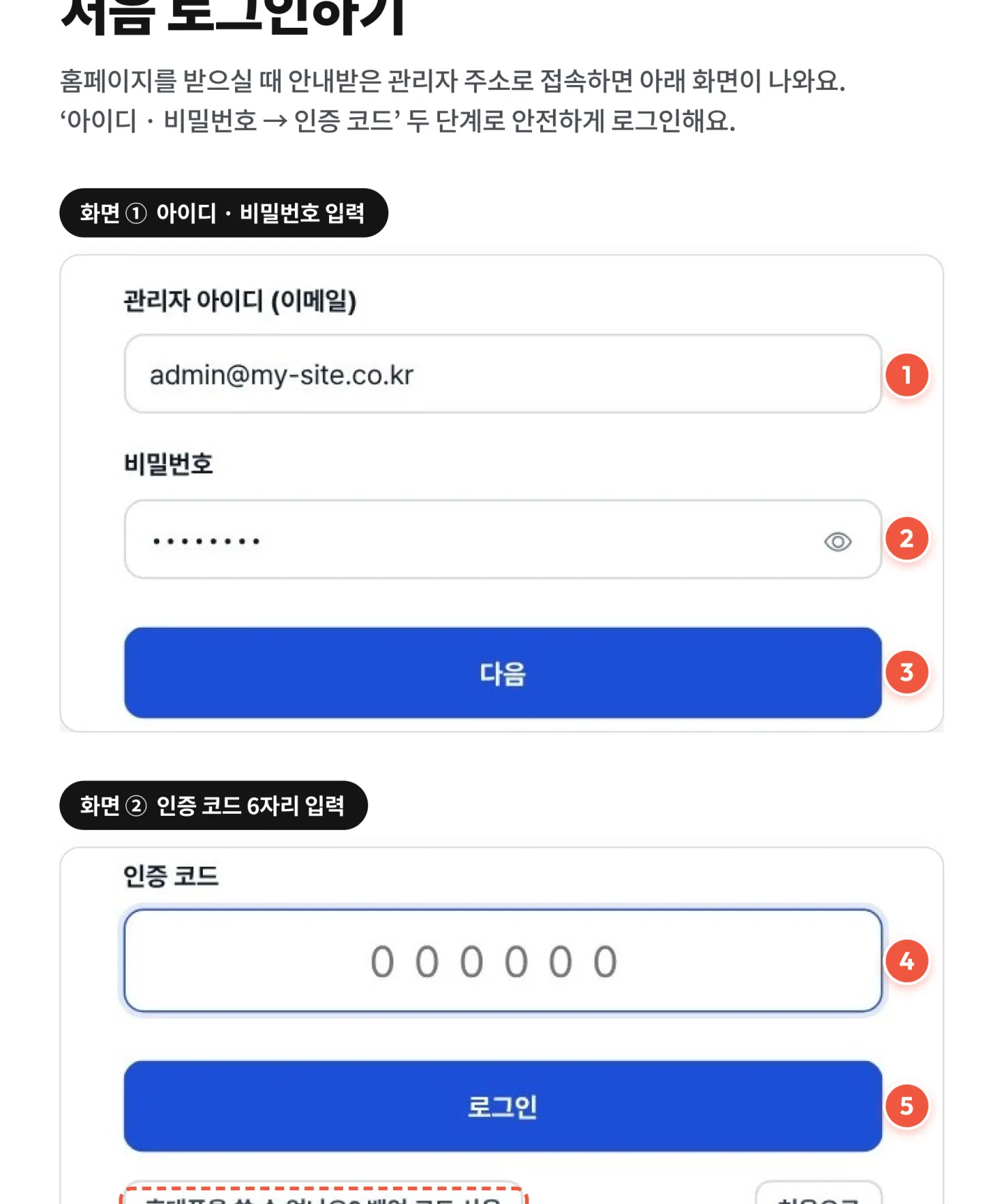 STEP 1 처음 로그인하기 — 안내받은 관리자 주소에서 아이디·비밀번호 입력 후 인증 코드로 로그인